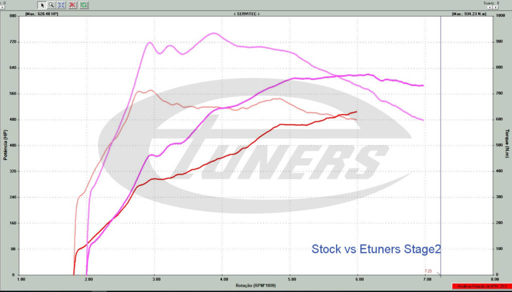 BMW M6 F06 4.4T - Etuners Stage2 tune remap on dyno