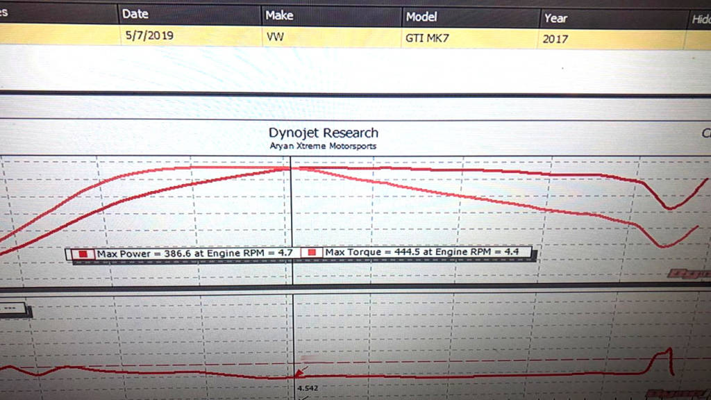 VW Golf 7 GTI Clubsport 2.0TSI - Etuners Stage2 ECU remap on dyno custom tuning