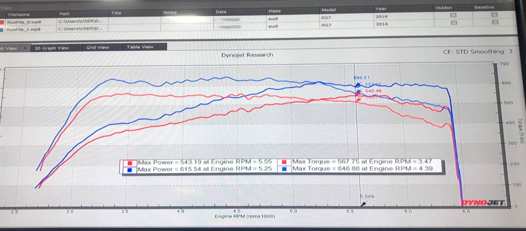 Audi RS7 C7 4.0TFSI - #Etuners Stage1 ECU remap tune