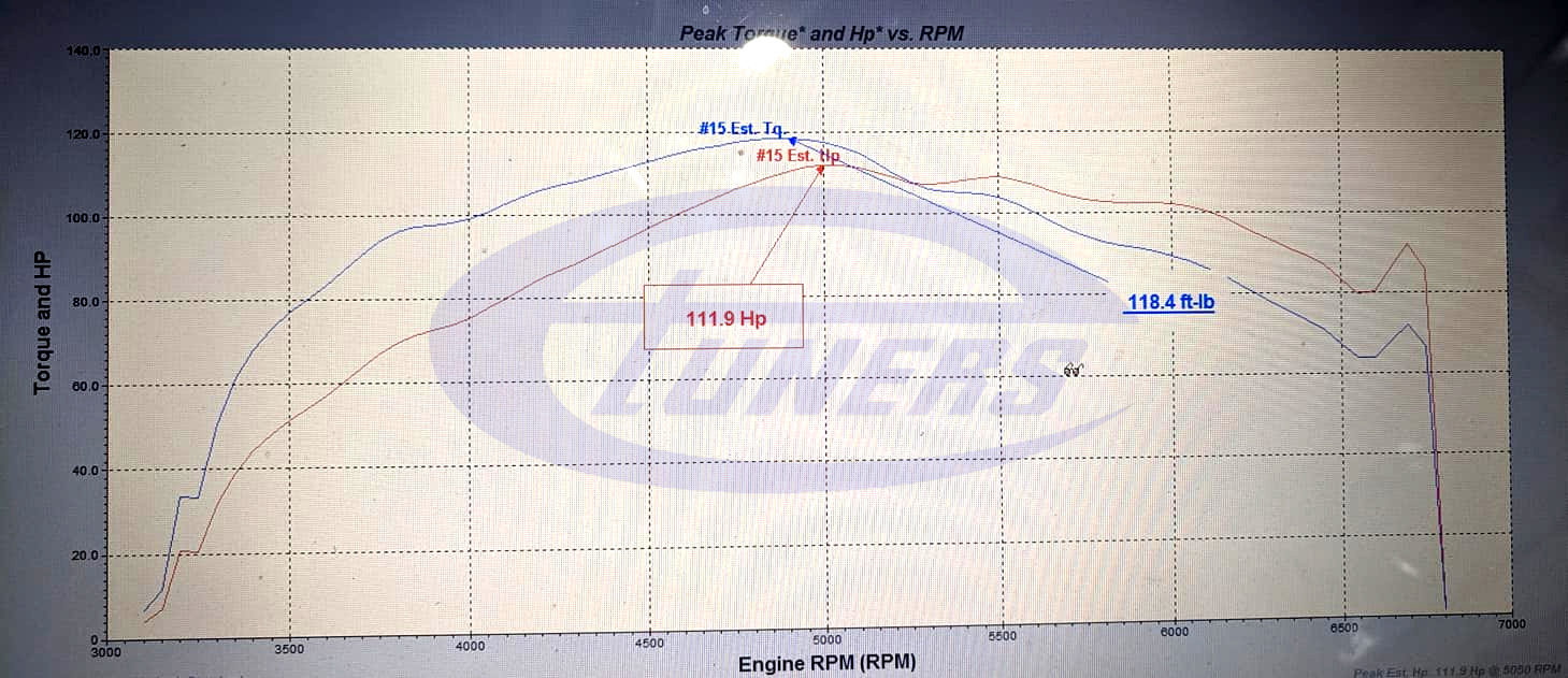 Bmw 318i F30 1 5t 8 Stage1 95ron Etuners