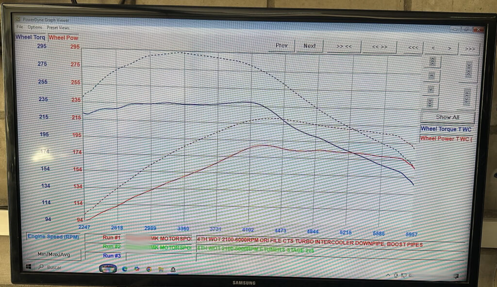 Cupra Formentor 2.0 TSI MY2025 – Stage 2 98RON tuning on dyno results